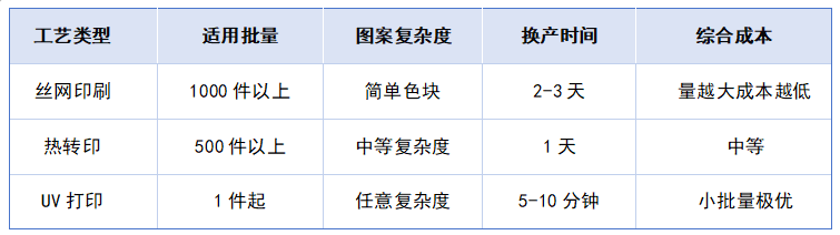 2026年UV打印機在玩具制造業的應用與機遇，玩具UV打印的應用優勢